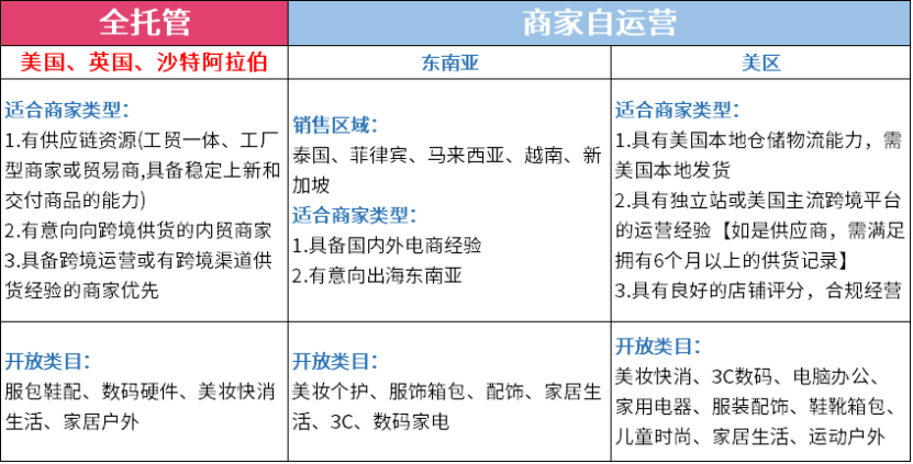 TikTok Shop开店入驻：全托管模式的首选，紧握流量密码！