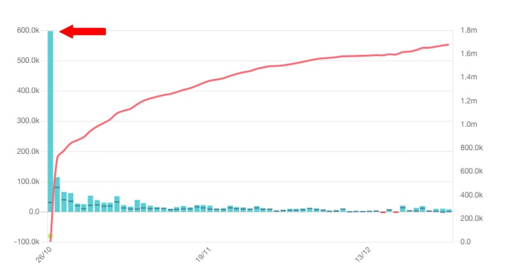 如何在Kickstarter筹集100万美元？靠的是这12点！