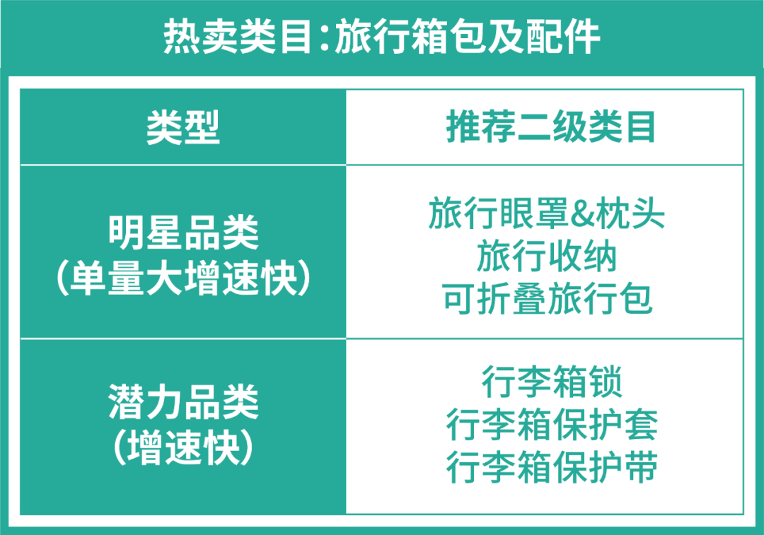"包"你满意! 五大市场包包买家画像, 洞察最新热卖趋势