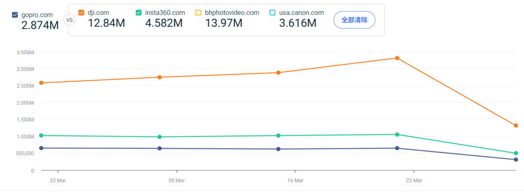 三年亏损40亿、连续裁员！又一知名大卖濒临生死线？