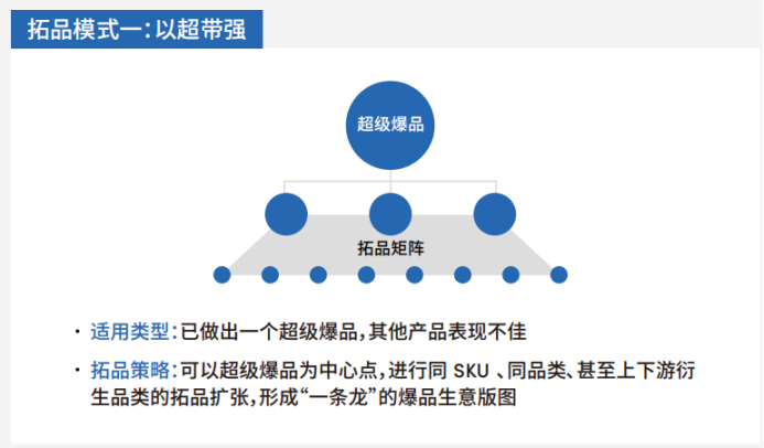 资讯快报|TikTok爆品生成法，什么样的品类，最具爆品潜质？