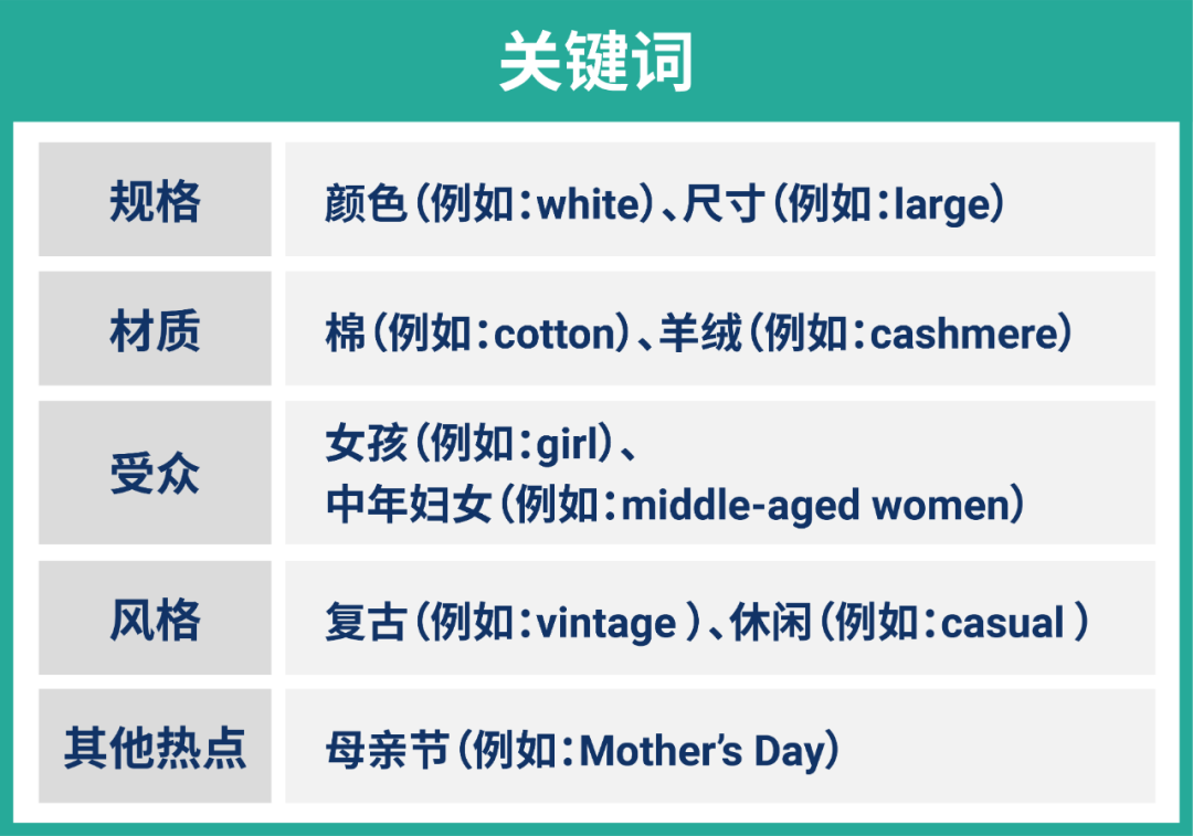 不花钱就能提高流量? 看完关键词优化指南, 让你的商品一搜就有