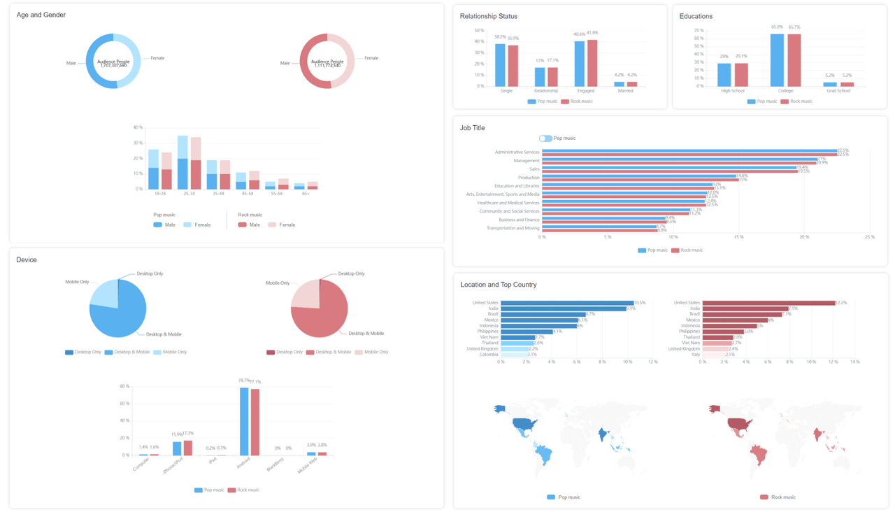 掌握Facebook广告广泛定位技巧，让你的广告更精准、更高效！