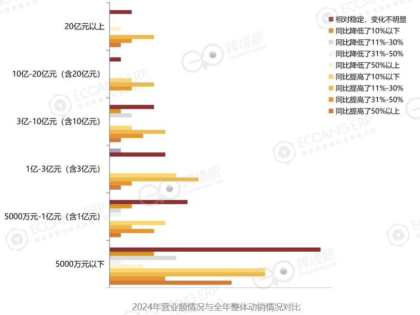 500位跨境电商卖家告诉你2025年怎么干
