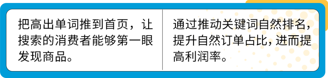 单量猛增30+倍，17天登亚马逊Best Seller！旺季实战打法来了