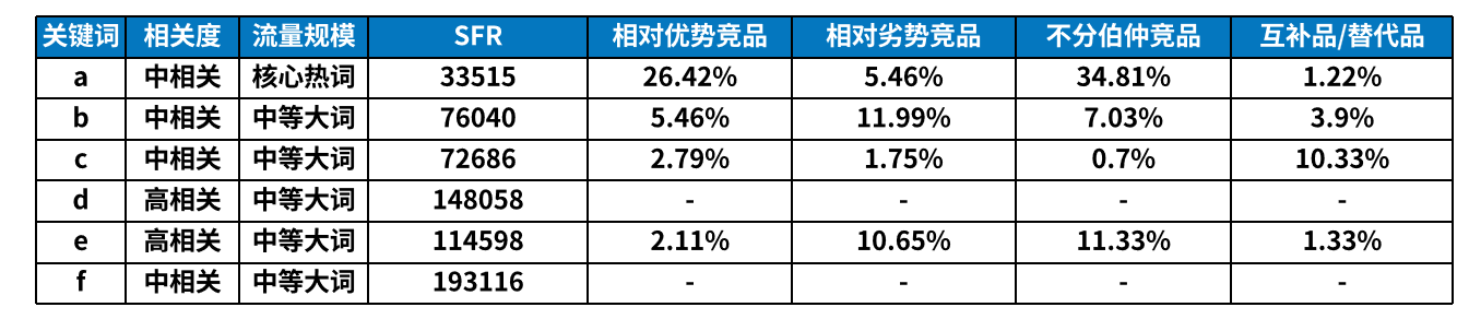 亚马逊大卖爆款打造攻略：站内流量获取、优化技巧大揭秘！