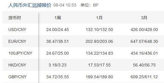 宝付跨境外汇小课堂| 汇率风险管理工具知多少