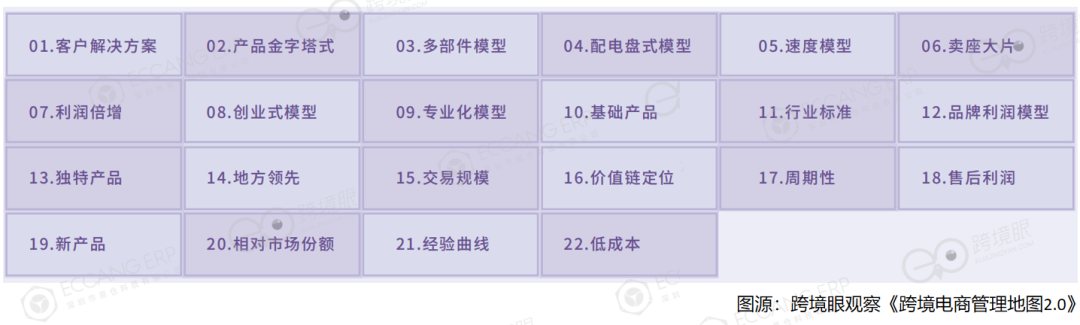 跨境电商常用的10个管理模型