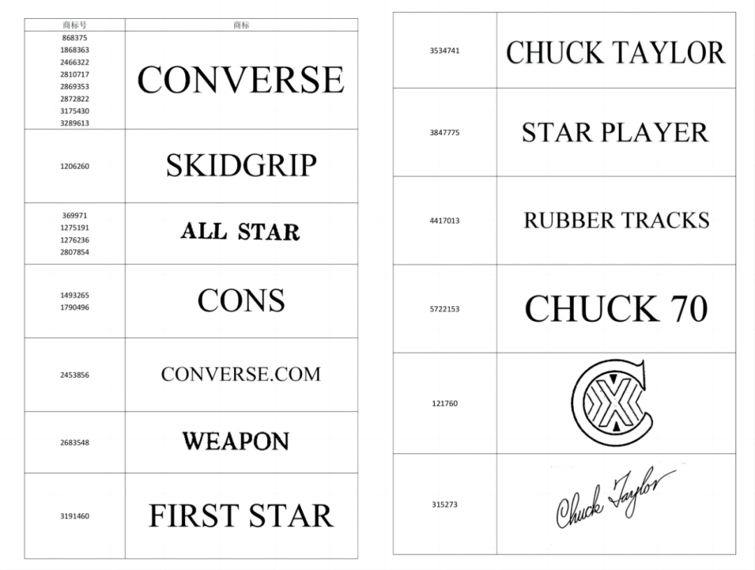 品牌商标维权永不停歇！这些词汇+图案勿出现在listing上，小心旺季之际中招！