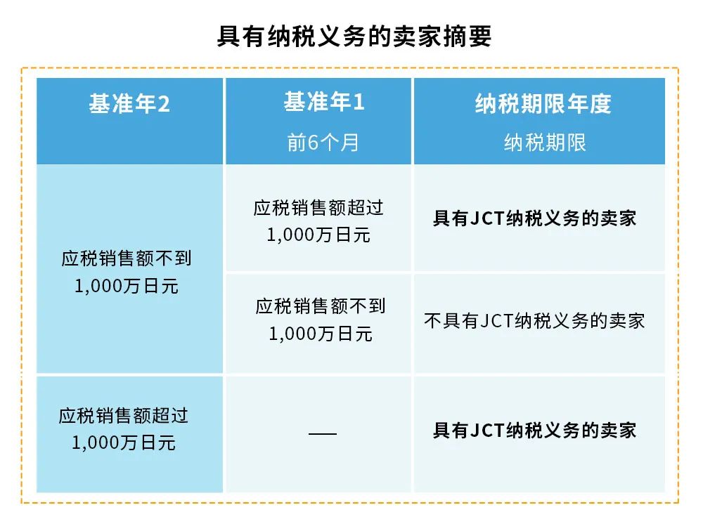 政策亞馬遜跨境電商賣家應如何應對日本消費稅jct發票新規