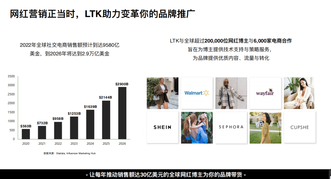 如何更高效的做好网红博主营销, 5000字长文深度评测LTK