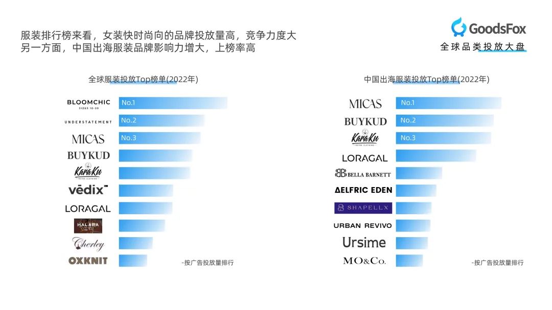 重磅领取 | 《全球服装行业DTC品牌营销报告》