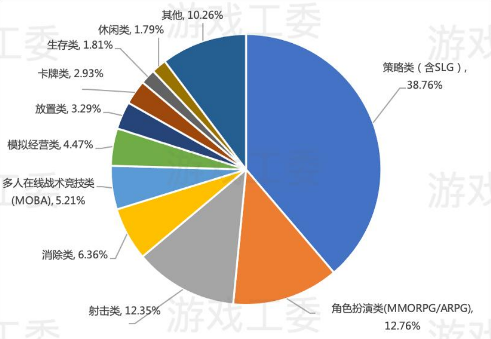红利消退，竞争升级：2023游戏厂商如何在出海航道上乘风破浪？