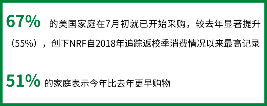 千亿美元返校季!年中最大流量已来袭!