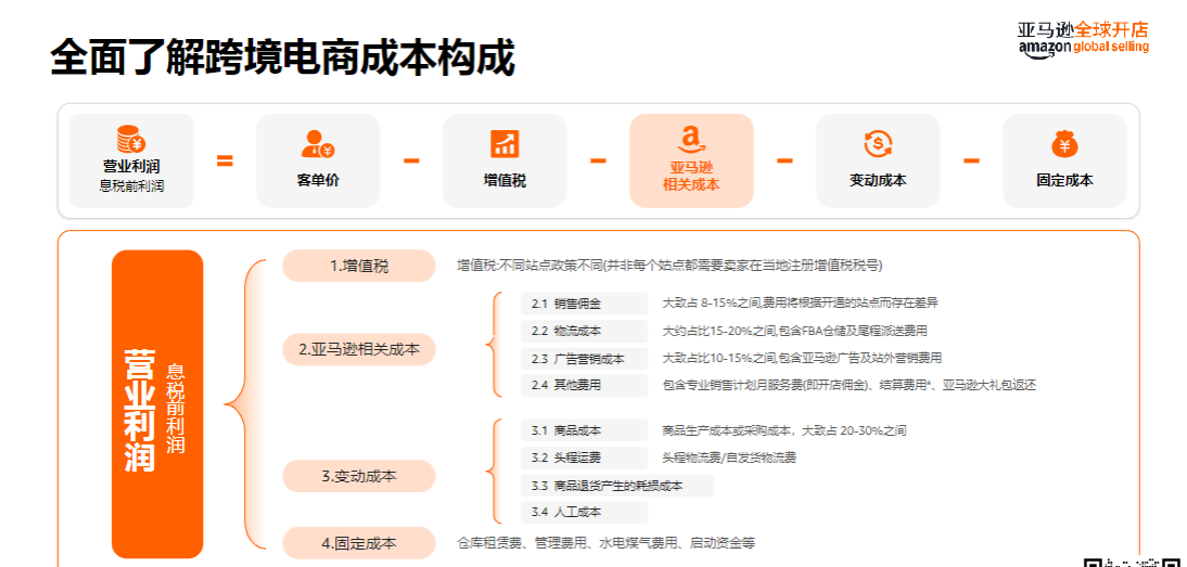 新手开店全攻略：2026亚马逊北美站官方入驻指南