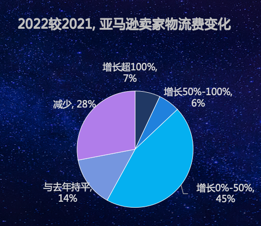 雨果跨境COO刘宏：穿越经济周期，找回跨境电商失去的三年