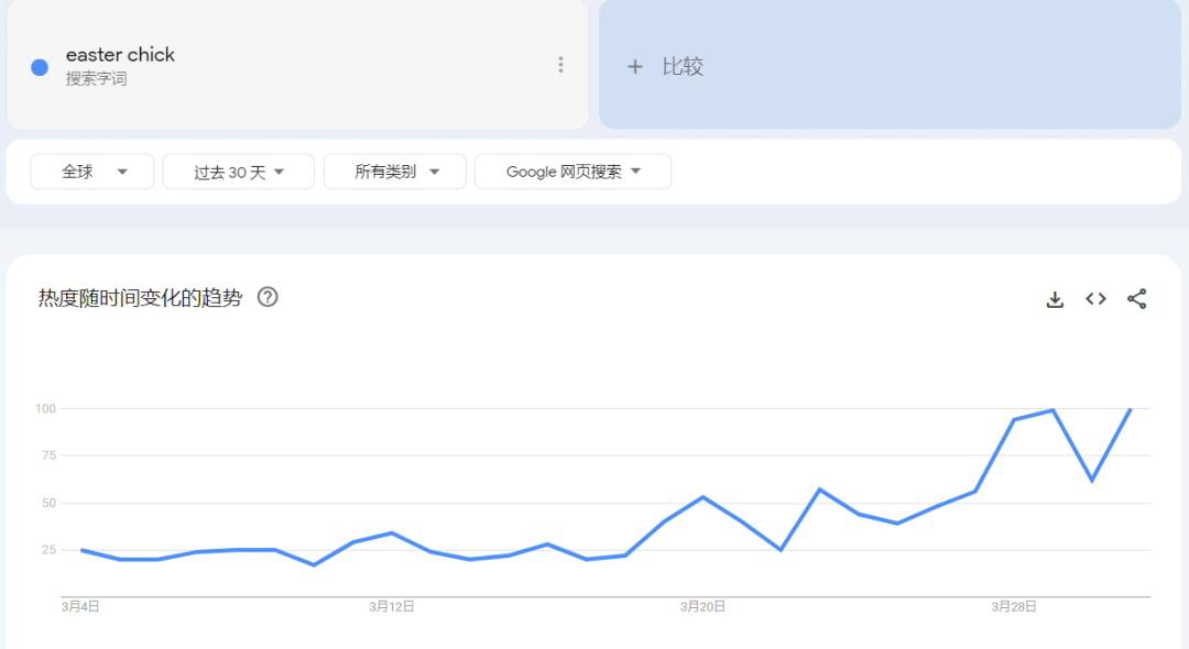 13秒视频2150万播放，一款复活节玩具走红TikTok