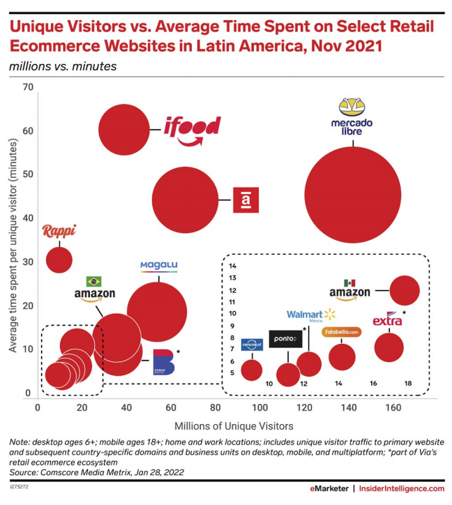 2022年拉美零售媒体广告报告