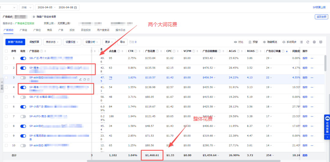 14 天秒杀期间,如何把控CPC节奏实现秒杀效果翻倍!?
