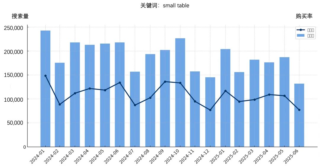 一次搞懂亚马逊差异化选品，三招锁定低竞争、高利润产品！