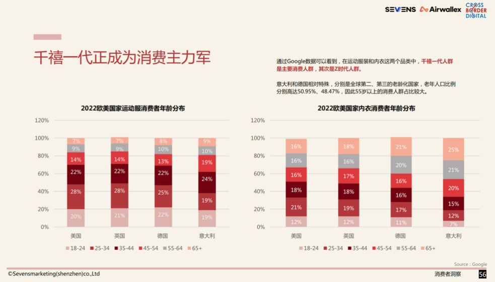 DTC服装出海品牌如何搞定6大支付环节，赢得年轻一代消费者？