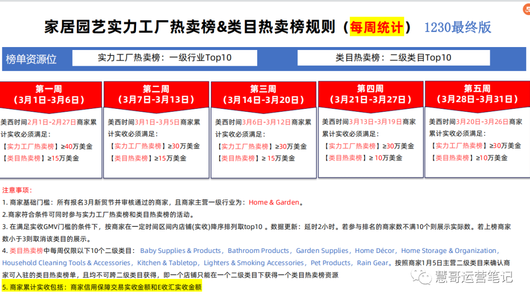 开工第三天！别只顾着联系客户，平台运营问题也不能忽略！