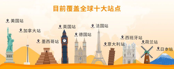 旺季如何安心收款？来查收亚马逊全球收款的收款技巧！