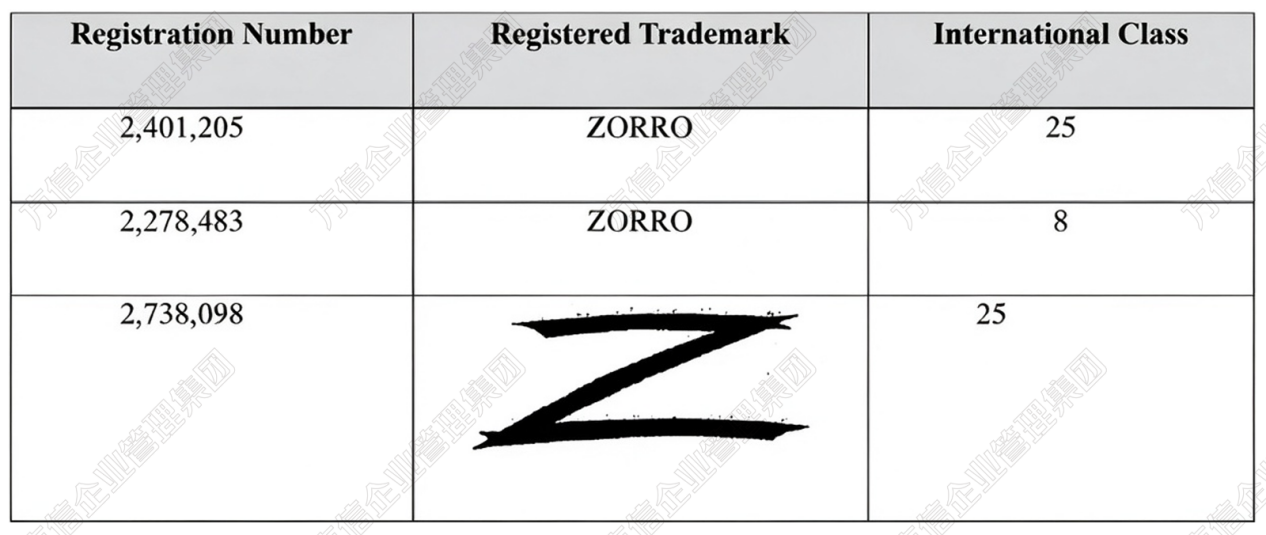 2026-cv-12582,经典IP连发3案!蹭“Zorro”的卖家小心了!