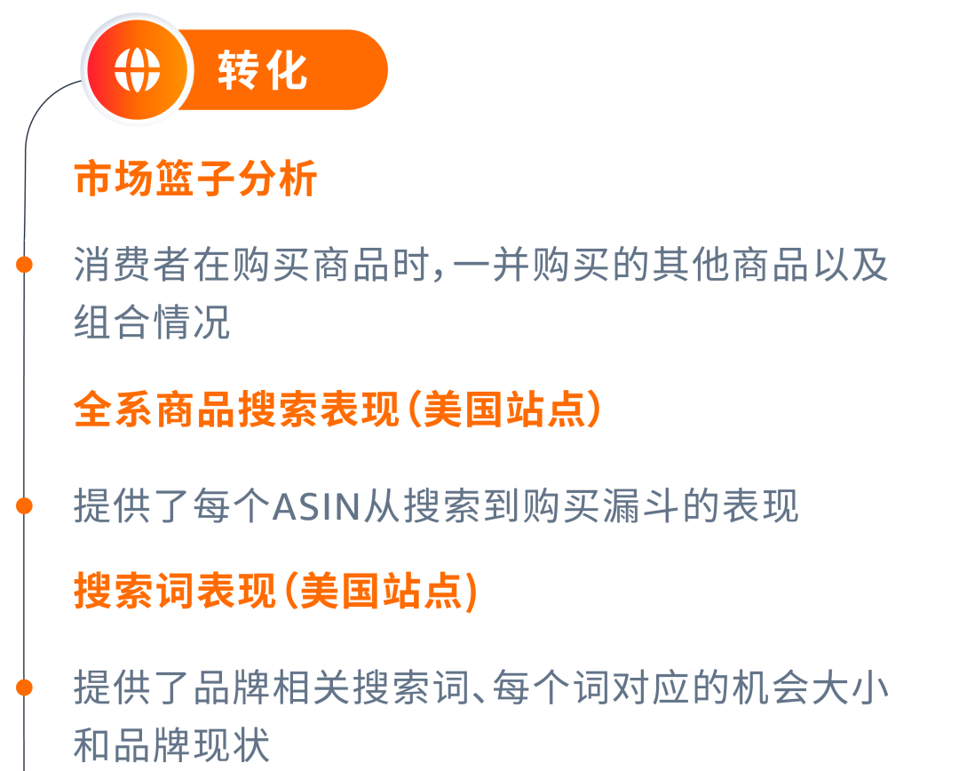 探测ASIN | 解锁商品指标和买家评论