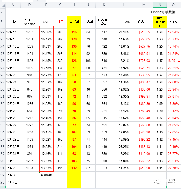 链接转化率，你必须要知道的技巧！