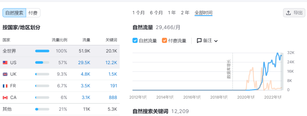 独立站品牌案例④：月均流量破百万！她从连衣裙礼服做起