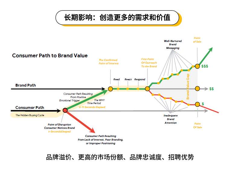 B2B 电商化转型以及品牌建设怎样做？Google 告诉你