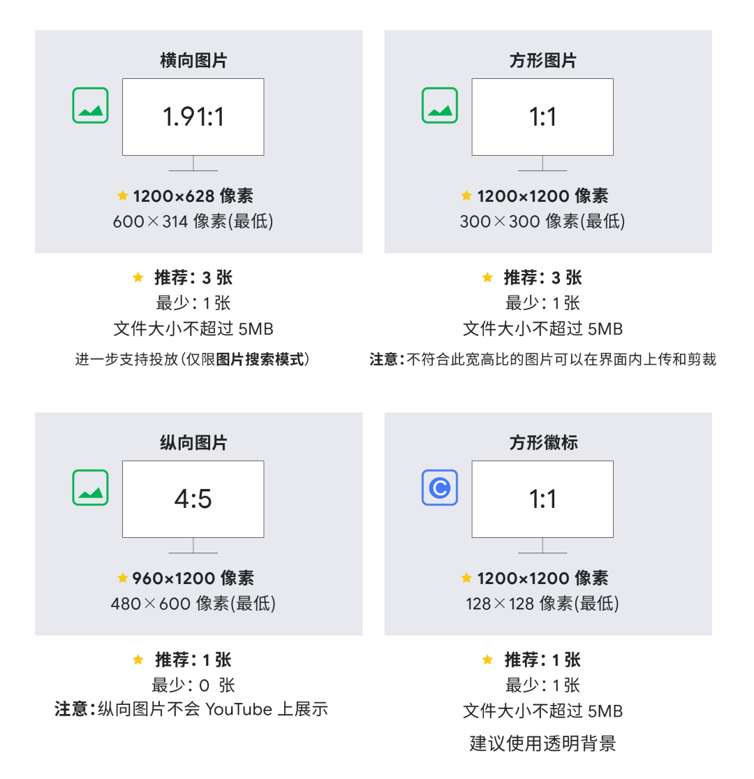 打通全链路营销，扬帆全球时尚美妆市场
