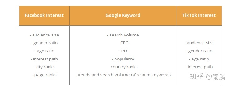 挖掘Facebook niche兴趣词的工具-AdTargeting