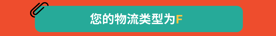 测测Shopee MBTI运营人格? 3道题解锁你的爆单潜质!