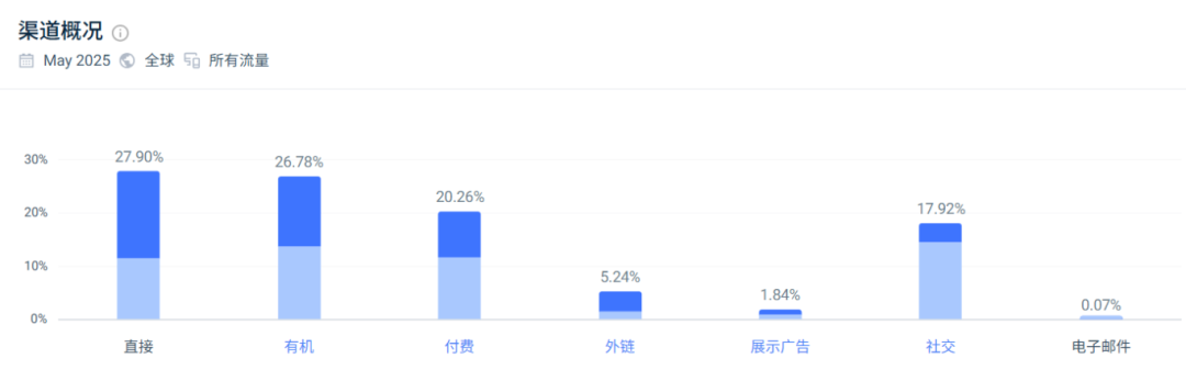 安克又投出一“王炸”产品！上线首日卖出两百万美金