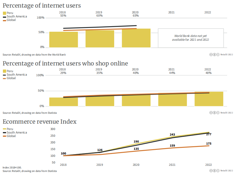 万字图文:2022年全球电商市场报告插图66 万字图文:2022年全球电商市场报告插图66