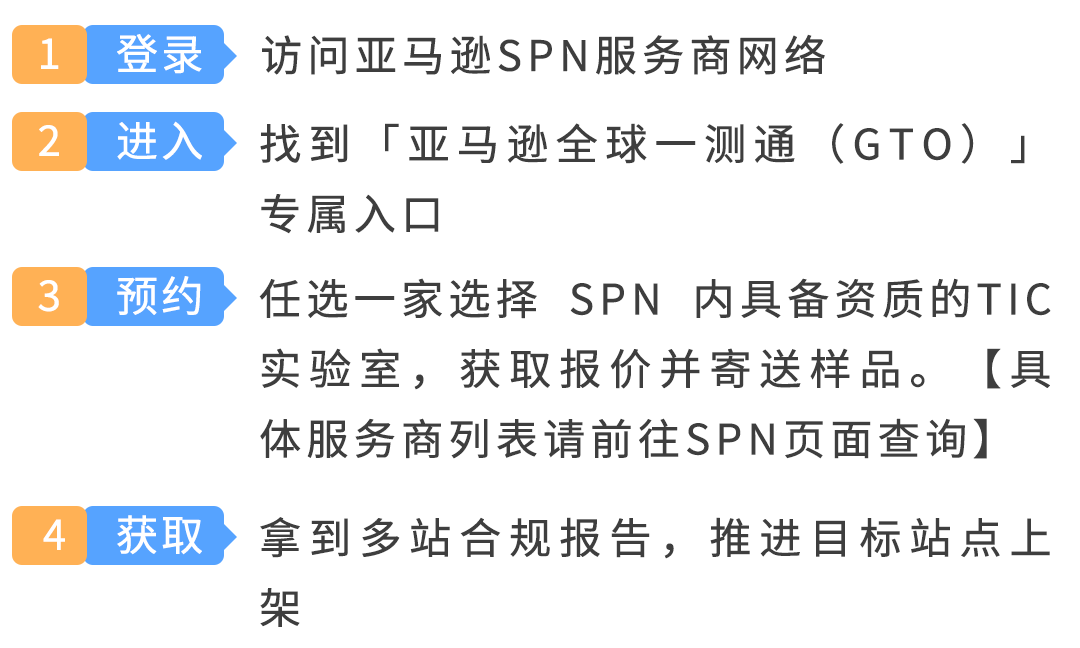 亚马逊GTO来了!一次送检覆盖16个站点