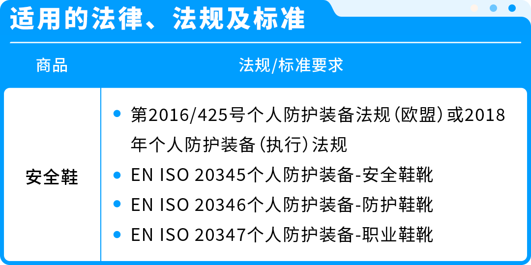 【重要】亚马逊多站点合规更新:最早2026年5月起,未按时提交材料将强制下架!