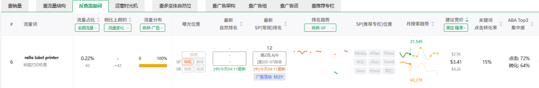 亚马逊新品期还在盲目加预算？其实只是在给亚马逊送钱