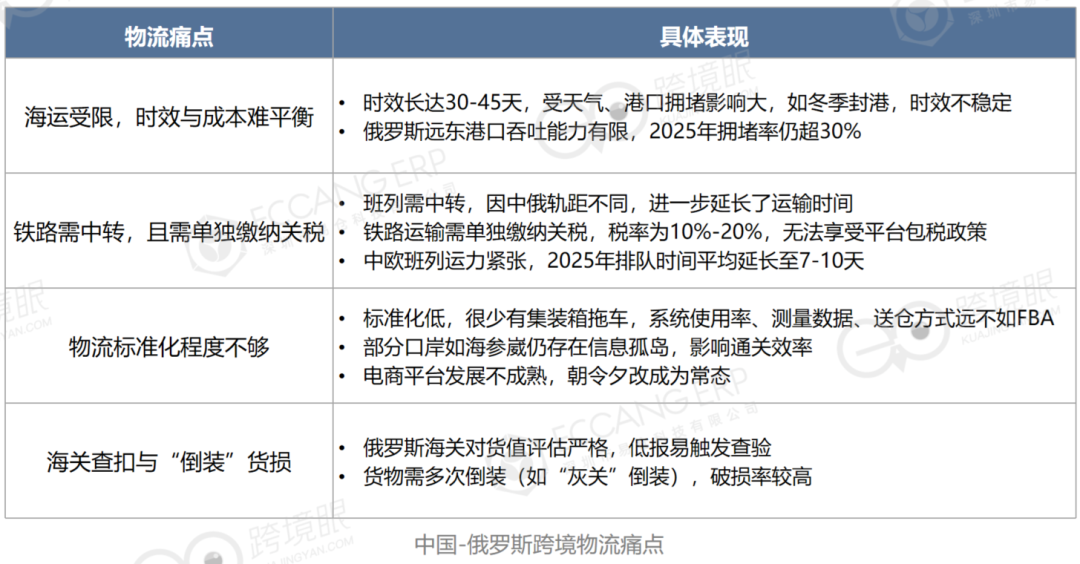 掘金“北極熊市場”——2026年在俄羅斯做跨境電商