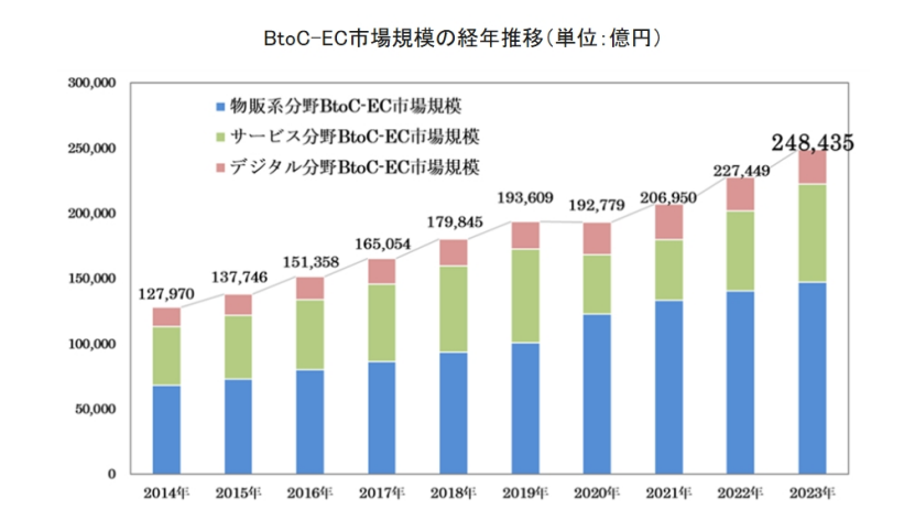 平臺紅利期！中國賣家靠這一品類在日本賺翻了
