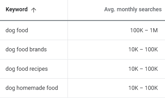 如何为SEO选择合适的关键字？