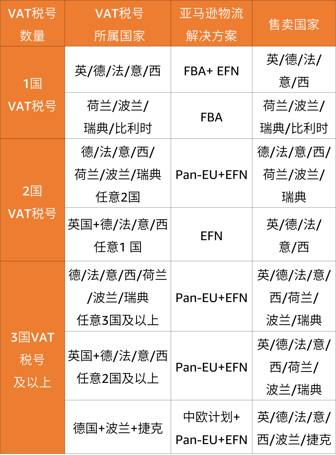 客单均价超¥1000,网购渗透超80%!为何亚马逊德国站是欧洲的黄金路口?