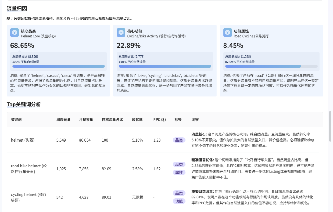 不管是AI还是工具都拉不开差距,真正拉开差距的是思维