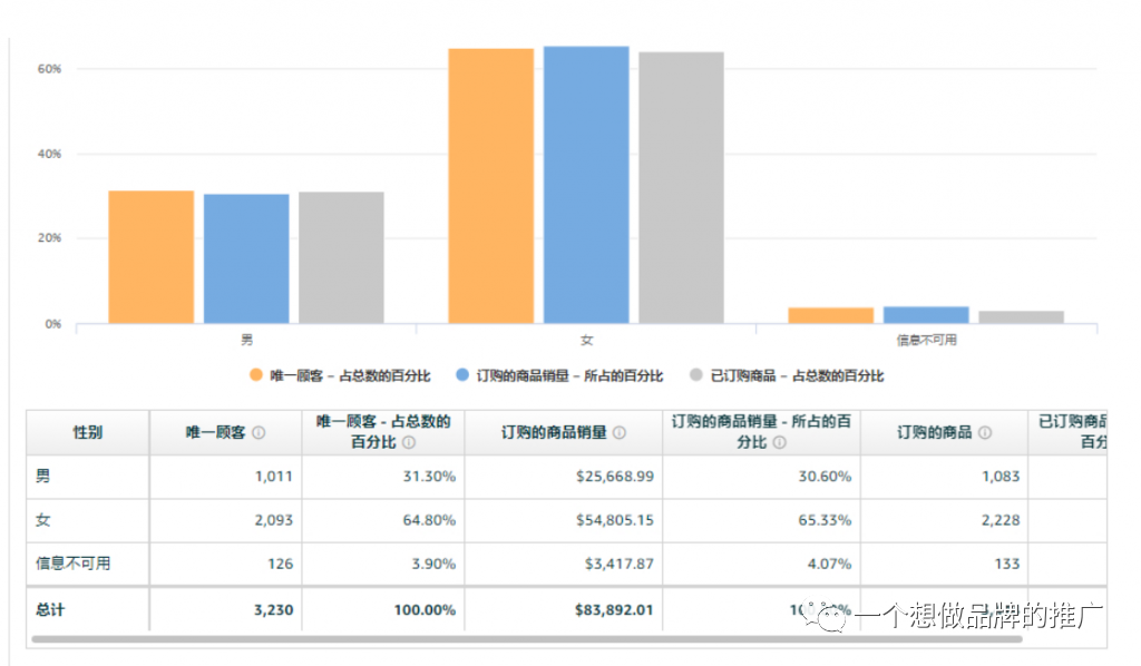 如何做一个用户画像（Buyer persona）- Step by step 攻略（4千字长文预警）