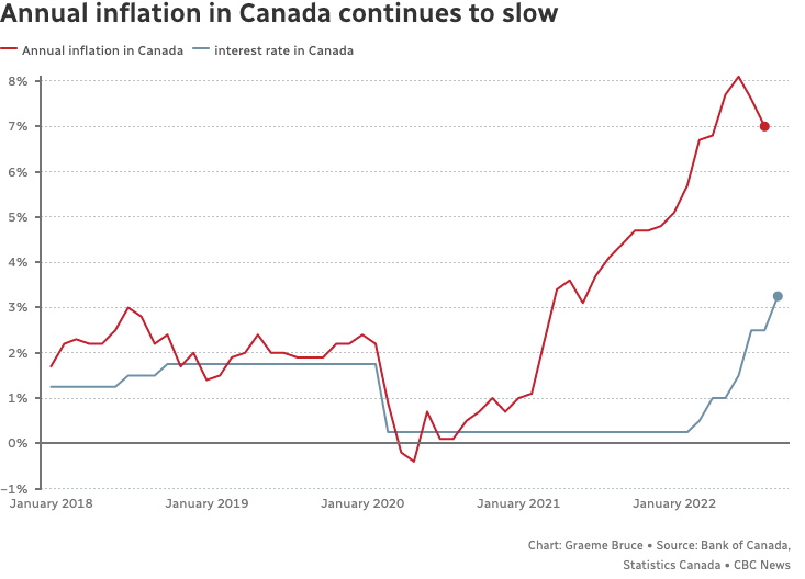 加元汇率大跌！房价暴跌！
