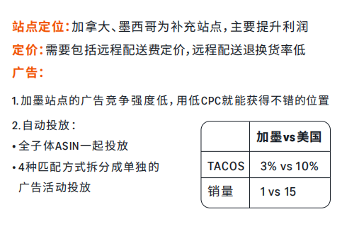 流量飆升！最新亞馬遜墨西哥站高效廣告策略