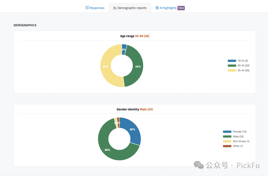 出海品牌如何逐步创建原创英文SEO内容?