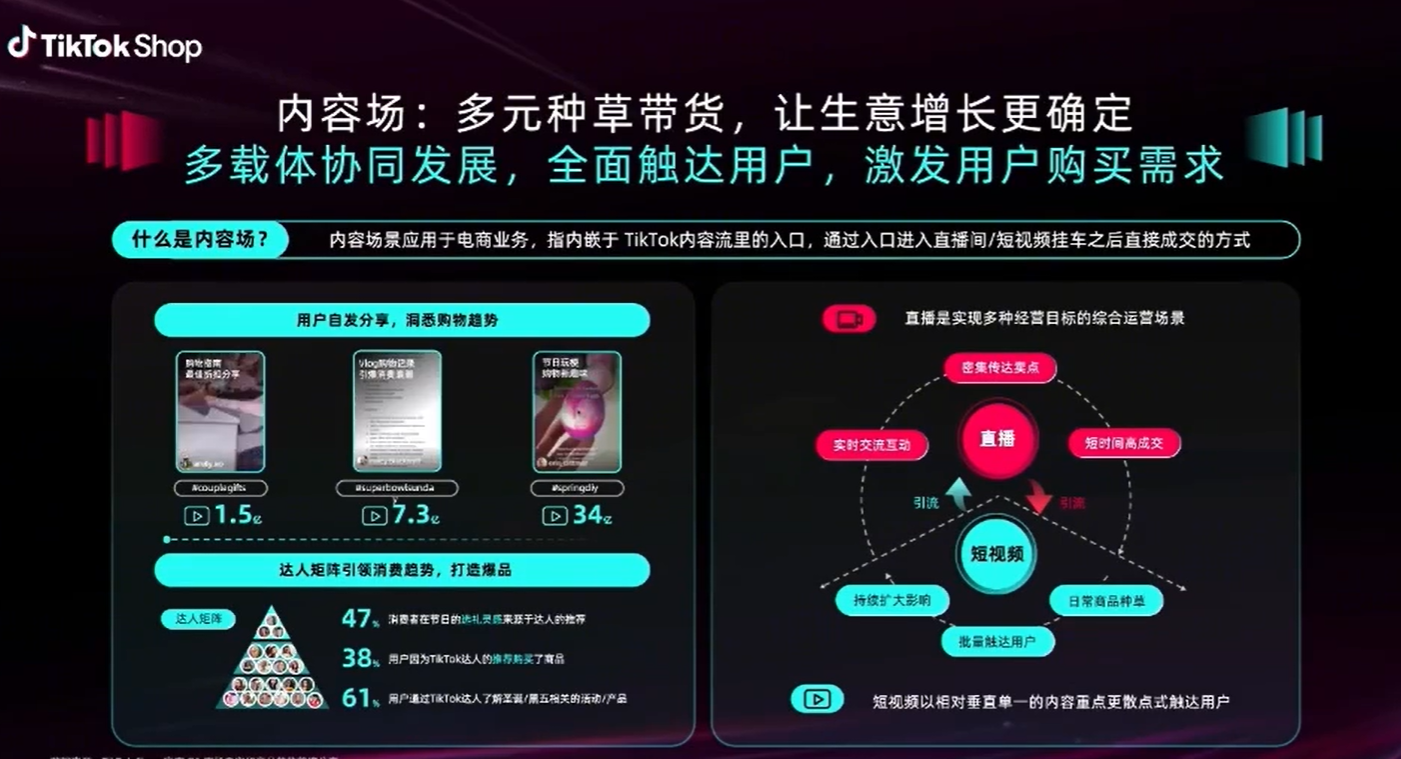 日销0—万单仅50天！TikTok东南亚“新手起量”实战复盘